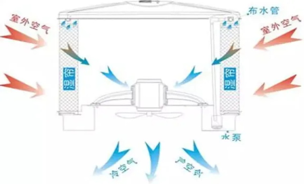 尊龙凯时官网入口水空调