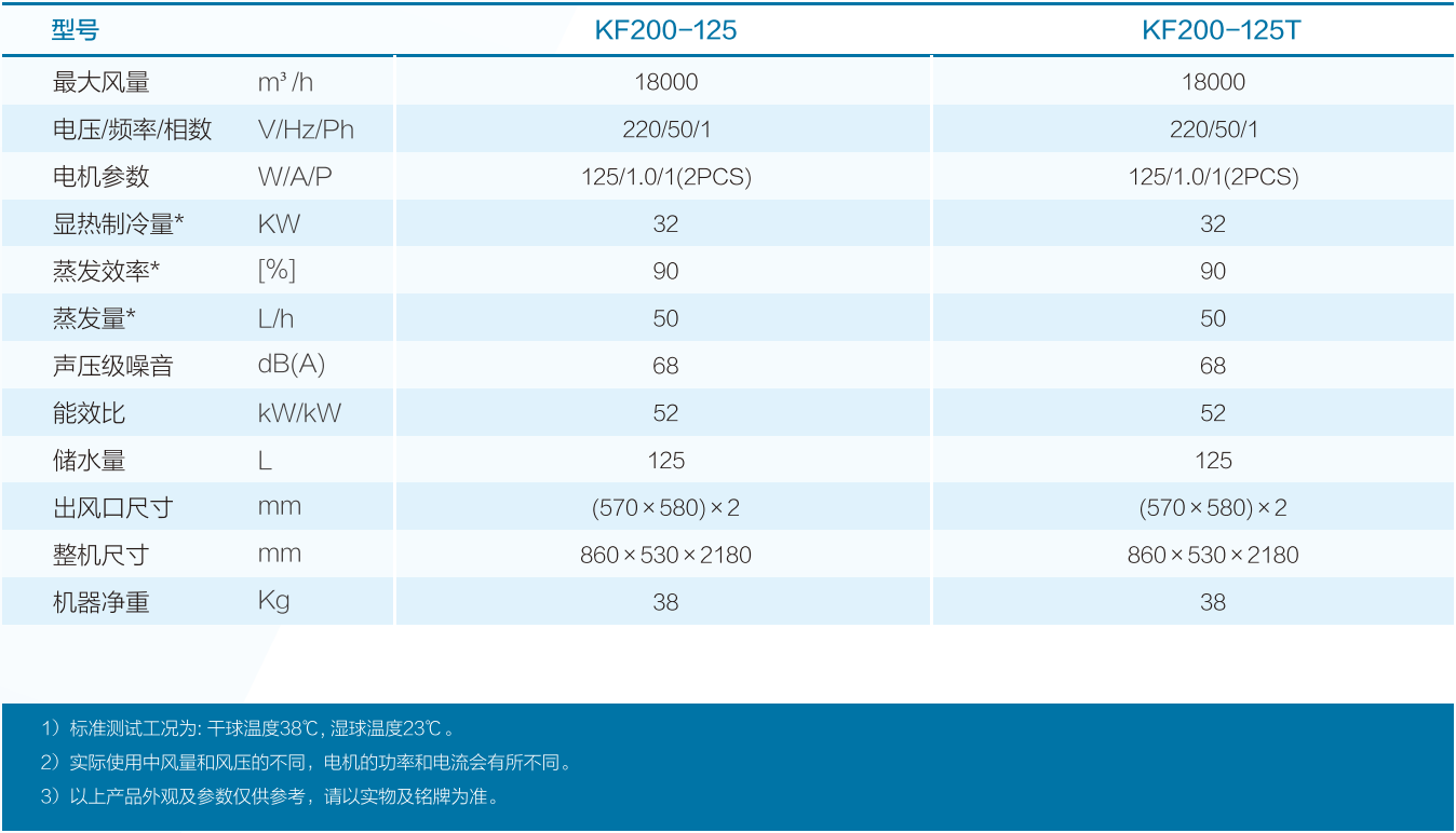 尊龙凯时官网入口(中国游)人生就是搏!