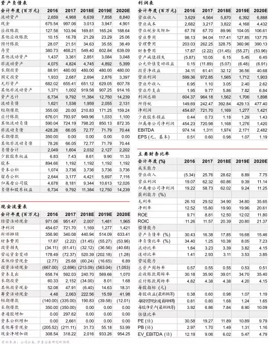 20180319151906_8167 首页| 217永信贵宾会官网入口